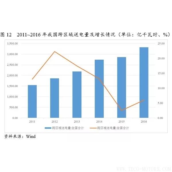深度丨2017年中國(guó)火電行業(yè)研究報(bào)告深度丨2017年中國(guó)火電行業(yè)研究報(bào)告 行業(yè)資訊 第14張 深度丨2017年中國(guó)火電行業(yè)研究報(bào)告深度丨2017年中國(guó)火電行業(yè)研究報(bào)告 行業(yè)資訊 第14張