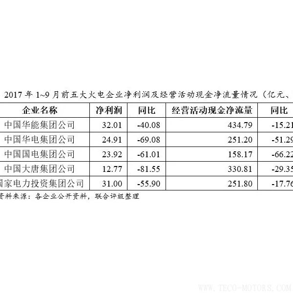 深度丨2017年中國(guó)火電行業(yè)研究報(bào)告深度丨2017年中國(guó)火電行業(yè)研究報(bào)告 行業(yè)資訊 第8張 深度丨2017年中國(guó)火電行業(yè)研究報(bào)告深度丨2017年中國(guó)火電行業(yè)研究報(bào)告 行業(yè)資訊 第8張
