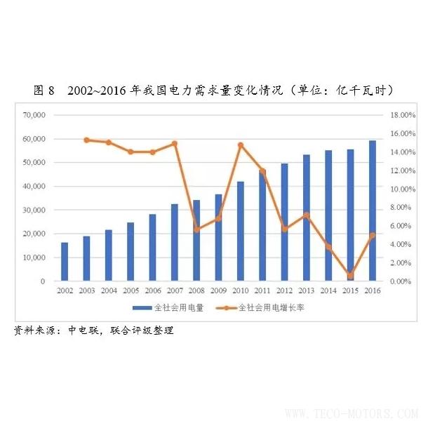 深度丨2017年中國(guó)火電行業(yè)研究報(bào)告深度丨2017年中國(guó)火電行業(yè)研究報(bào)告 行業(yè)資訊 第10張 深度丨2017年中國(guó)火電行業(yè)研究報(bào)告深度丨2017年中國(guó)火電行業(yè)研究報(bào)告 行業(yè)資訊 第10張