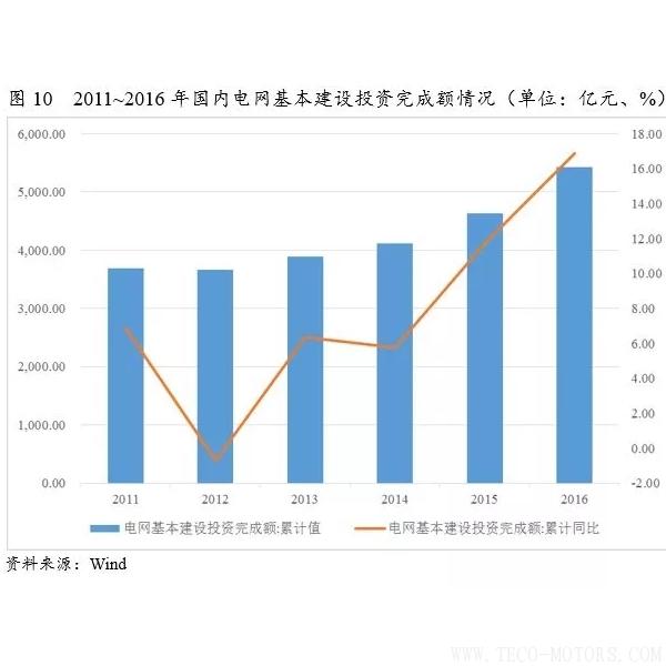 深度丨2017年中國(guó)火電行業(yè)研究報(bào)告深度丨2017年中國(guó)火電行業(yè)研究報(bào)告 行業(yè)資訊 第12張 深度丨2017年中國(guó)火電行業(yè)研究報(bào)告深度丨2017年中國(guó)火電行業(yè)研究報(bào)告 行業(yè)資訊 第12張