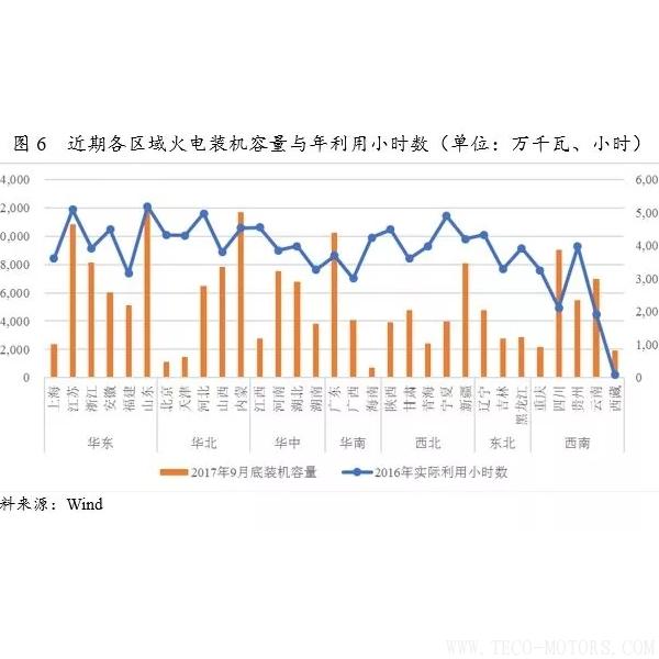 深度丨2017年中國(guó)火電行業(yè)研究報(bào)告深度丨2017年中國(guó)火電行業(yè)研究報(bào)告 行業(yè)資訊 第6張 深度丨2017年中國(guó)火電行業(yè)研究報(bào)告深度丨2017年中國(guó)火電行業(yè)研究報(bào)告 行業(yè)資訊 第6張
