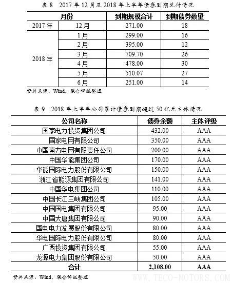 深度丨2017年中國(guó)火電行業(yè)研究報(bào)告深度丨2017年中國(guó)火電行業(yè)研究報(bào)告 行業(yè)資訊 第20張 深度丨2017年中國(guó)火電行業(yè)研究報(bào)告深度丨2017年中國(guó)火電行業(yè)研究報(bào)告 行業(yè)資訊 第20張