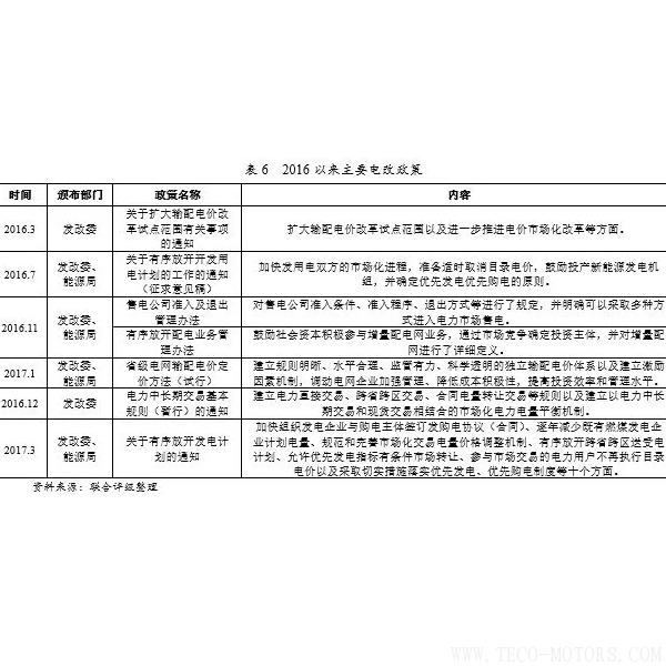 深度丨2017年中國(guó)火電行業(yè)研究報(bào)告深度丨2017年中國(guó)火電行業(yè)研究報(bào)告 行業(yè)資訊 第18張 深度丨2017年中國(guó)火電行業(yè)研究報(bào)告深度丨2017年中國(guó)火電行業(yè)研究報(bào)告 行業(yè)資訊 第18張