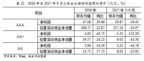 深度丨2017年中國(guó)火電行業(yè)研究報(bào)告深度丨2017年中國(guó)火電行業(yè)研究報(bào)告 行業(yè)資訊 第22張 深度丨2017年中國(guó)火電行業(yè)研究報(bào)告深度丨2017年中國(guó)火電行業(yè)研究報(bào)告 行業(yè)資訊 第22張