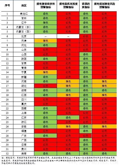 深度丨2017年中國(guó)火電行業(yè)研究報(bào)告 行業(yè)資訊 第23張 深度丨2017年中國(guó)火電行業(yè)研究報(bào)告 行業(yè)資訊 第23張
