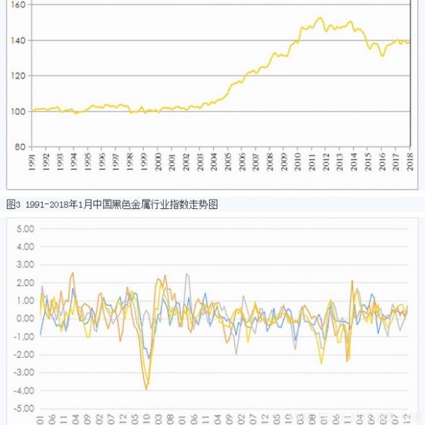 【礦業】中國國土資源經濟研究院發布2018年1月份礦業指數 行業資訊 第2張 【礦業】中國國土資源經濟研究院發布2018年1月份礦業指數 行業資訊 第2張