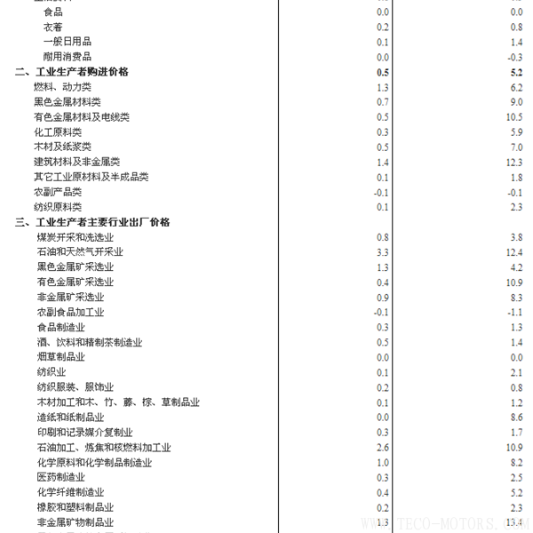 【壓縮機】空壓機行業需注意:2018年1月份工業生產者出廠價格同比上漲4.3% 行業資訊 第5張 【壓縮機】空壓機行業需注意:2018年1月份工業生產者出廠價格同比上漲4.3% 行業資訊 第5張