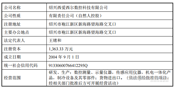 【壓縮機】重大資產重組!鮑斯股份擬收購西愛西爾數控科技100%股權