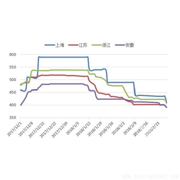 【建材】2月:價格繼續回調,年后開工潮在即 行業資訊 第5張 【建材】2月:價格繼續回調,年后開工潮在即 行業資訊 第5張