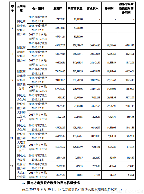 【電廠】中國神華與國電電力將組建合資公司 裝機超8000萬千瓦【電廠】中國神華與國電電力將組建合資公司 裝機超8000萬千瓦 行業資訊 第22張