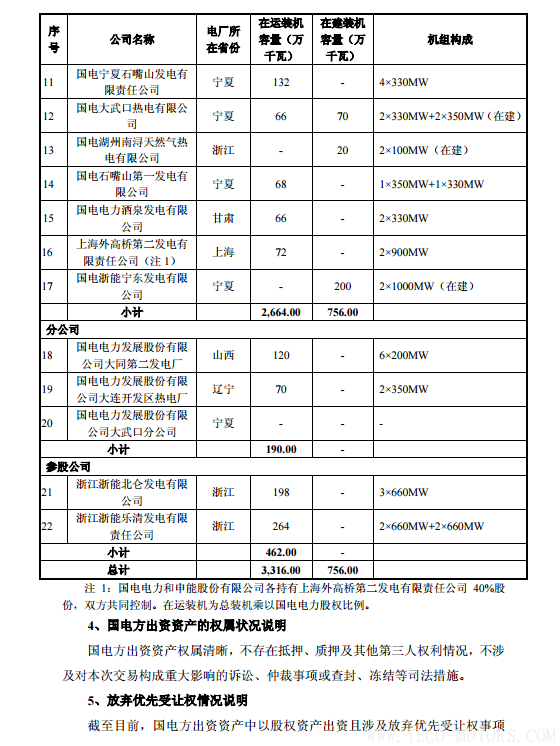 【電廠】中國神華與國電電力將組建合資公司 裝機超8000萬千瓦【電廠】中國神華與國電電力將組建合資公司 裝機超8000萬千瓦 行業資訊 第24張