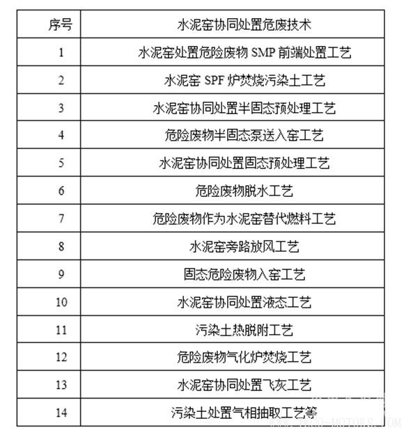 【建材】東方園林田巍:水泥窯協(xié)同處置不是萬能的 但是萬萬不能沒有水泥窯! 行業(yè)資訊 第2張 【建材】東方園林田巍:水泥窯協(xié)同處置不是萬能的 但是萬萬不能沒有水泥窯! 行業(yè)資訊 第2張
