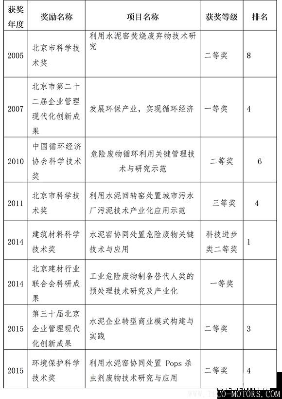 【建材】東方園林田巍:水泥窯協(xié)同處置不是萬能的 但是萬萬不能沒有水泥窯! 行業(yè)資訊 第3張 【建材】東方園林田巍:水泥窯協(xié)同處置不是萬能的 但是萬萬不能沒有水泥窯! 行業(yè)資訊 第3張