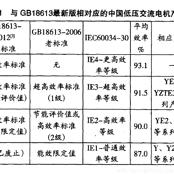 高效電機的節能經濟分析及應用高效電機的節能經濟分析及應用 電機知識 第4張
