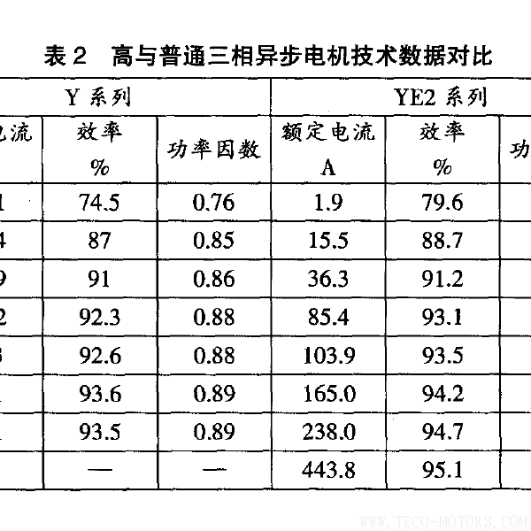高效電機的節能經濟分析及應用高效電機的節能經濟分析及應用 電機知識 第6張