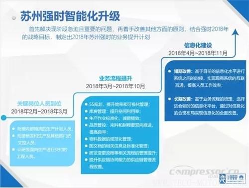 【壓縮機】中軟國際與蘇州強時召開了“強時智能制造SCIP專項賦能服務啟動會” 行業資訊 第2張 【壓縮機】中軟國際與蘇州強時召開了“強時智能制造SCIP專項賦能服務啟動會” 行業資訊 第2張