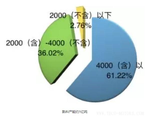 【建材】河北多地停窯升級 后錯峰時代開啟 行業資訊 第2張 【建材】河北多地停窯升級 后錯峰時代開啟 行業資訊 第2張