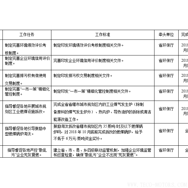 【電廠】河南省2018年大氣污染防治攻堅戰實施方案:支持30萬千瓦以下非供熱燃煤自備機組參與電力交易