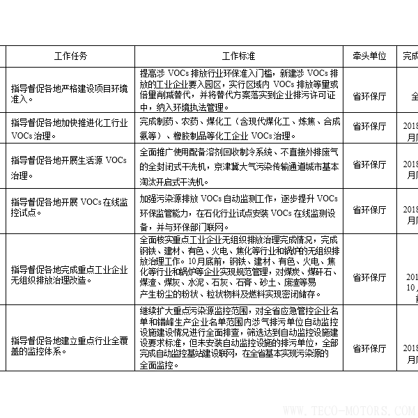 【電廠】河南省2018年大氣污染防治攻堅戰實施方案:支持30萬千瓦以下非供熱燃煤自備機組參與電力交易【電廠】河南省2018年大氣污染防治攻堅戰實施方案:支持30萬千瓦以下非供熱燃煤自備機組參與電力交易 行業資訊 第4張 【電廠】河南省2018年大氣污染防治攻堅戰實施方案:支持30萬千瓦以下非供熱燃煤自備機組參與電力交易【電廠】河南省2018年大氣污染防治攻堅戰實施方案:支持30萬千瓦以下非供熱燃煤自備機組參與電力交易 行業資訊 第4張