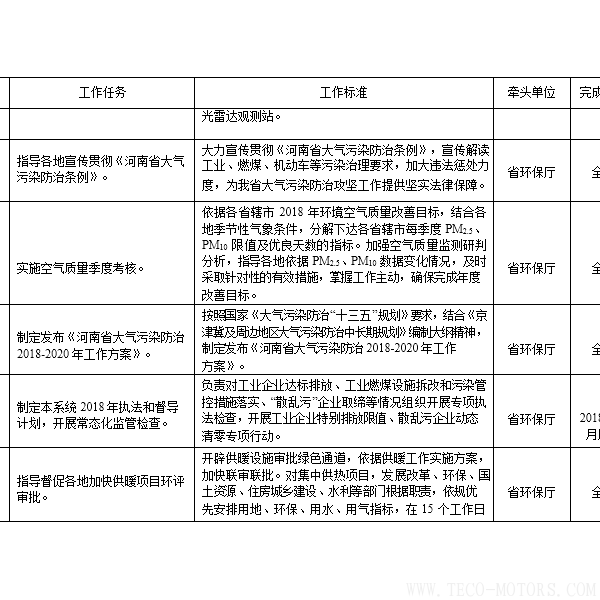 【電廠】河南省2018年大氣污染防治攻堅戰實施方案:支持30萬千瓦以下非供熱燃煤自備機組參與電力交易【電廠】河南省2018年大氣污染防治攻堅戰實施方案:支持30萬千瓦以下非供熱燃煤自備機組參與電力交易 行業資訊 第6張 【電廠】河南省2018年大氣污染防治攻堅戰實施方案:支持30萬千瓦以下非供熱燃煤自備機組參與電力交易【電廠】河南省2018年大氣污染防治攻堅戰實施方案:支持30萬千瓦以下非供熱燃煤自備機組參與電力交易 行業資訊 第6張