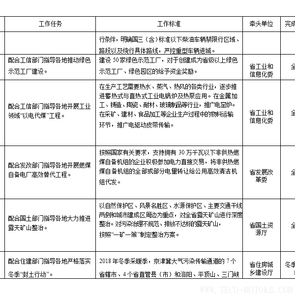 【電廠】河南省2018年大氣污染防治攻堅戰實施方案:支持30萬千瓦以下非供熱燃煤自備機組參與電力交易【電廠】河南省2018年大氣污染防治攻堅戰實施方案:支持30萬千瓦以下非供熱燃煤自備機組參與電力交易 行業資訊 第8張 【電廠】河南省2018年大氣污染防治攻堅戰實施方案:支持30萬千瓦以下非供熱燃煤自備機組參與電力交易【電廠】河南省2018年大氣污染防治攻堅戰實施方案:支持30萬千瓦以下非供熱燃煤自備機組參與電力交易 行業資訊 第8張