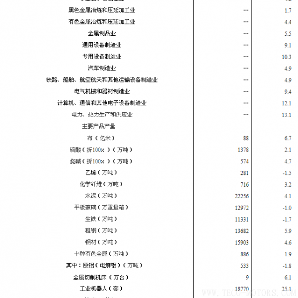 【壓縮機】空壓機行業需注意:2018年1-2月份規模以上工業增加值增長7.2% 行業資訊 第2張 【壓縮機】空壓機行業需注意:2018年1-2月份規模以上工業增加值增長7.2% 行業資訊 第2張