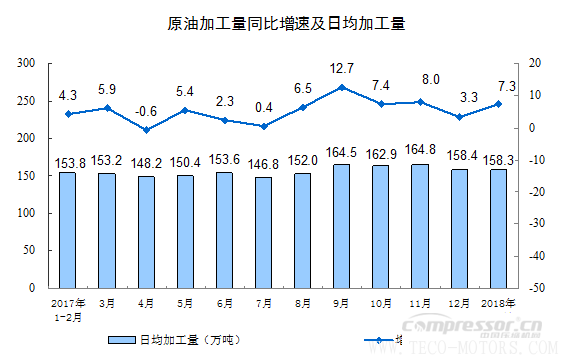 【壓縮機】空壓機行業需注意:2018年1-2月份規模以上工業增加值增長7.2% 行業資訊 第8張 【壓縮機】空壓機行業需注意:2018年1-2月份規模以上工業增加值增長7.2% 行業資訊 第8張